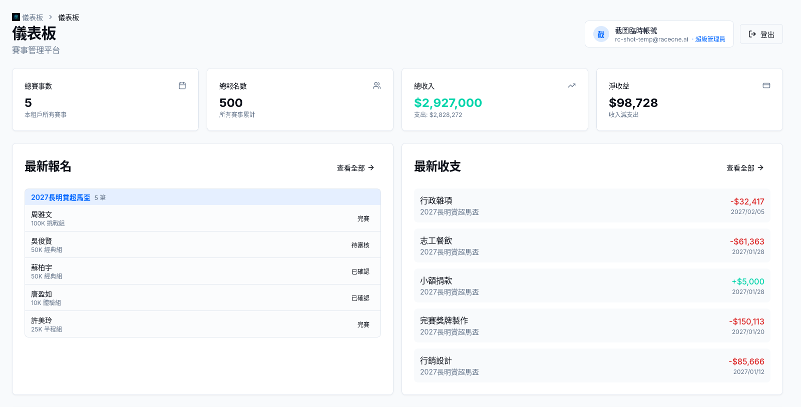 儀表板