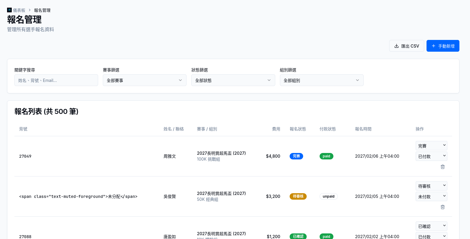報名列表